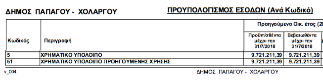 proyp2019